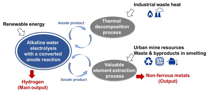 谷ノ内_概要図（英）