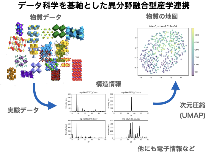 飯久保_研究の概要図