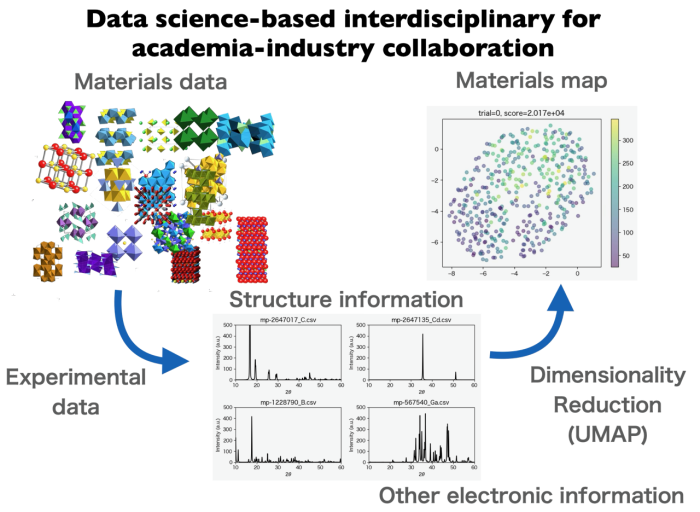飯久保_研究の概要図_英語